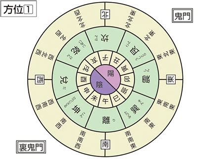 艮方|艮(ゴン)とは？ 意味や使い方